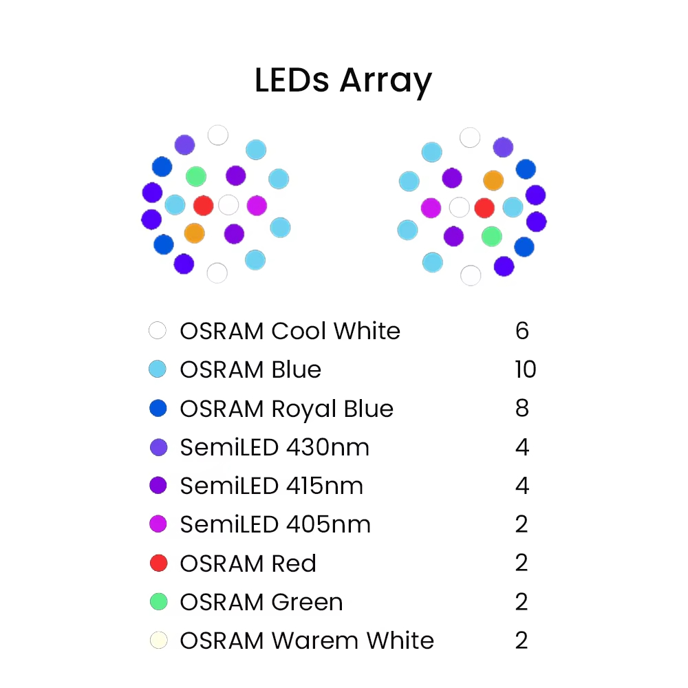 K7 140W Full Spectrum WiFi Ful - đánh giá và giá Aquarium Light