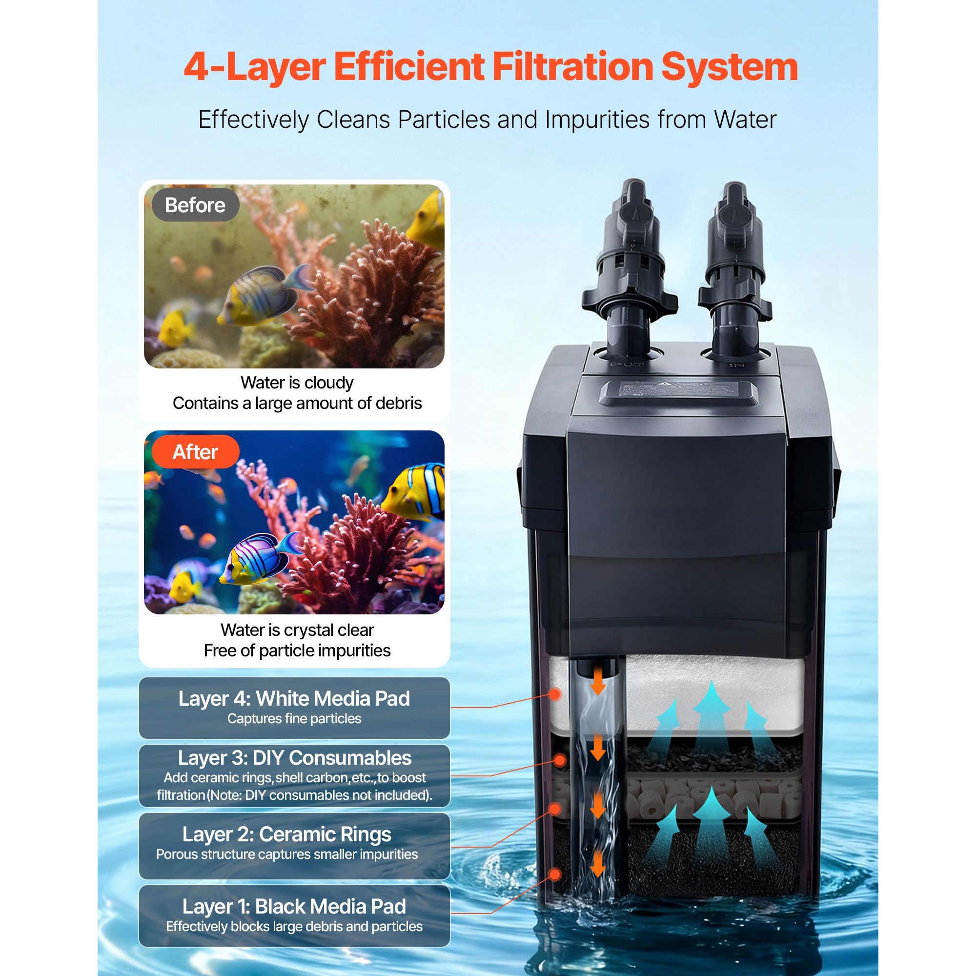 396GPH Canister Filter, 4-Stag - đánh giá và giá Aquarium Pump
